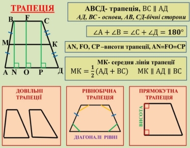 ОПОРНІ СХЕМИ "Теорема Фалеса. Середня лінія трикутника. Трапеція ...